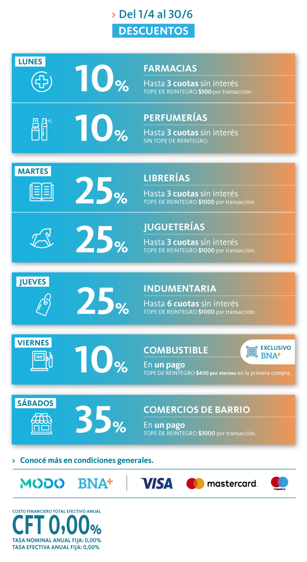 Banco de la Nación Argentina