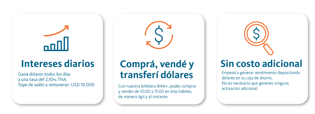 Cuenta remunerada en dólares.